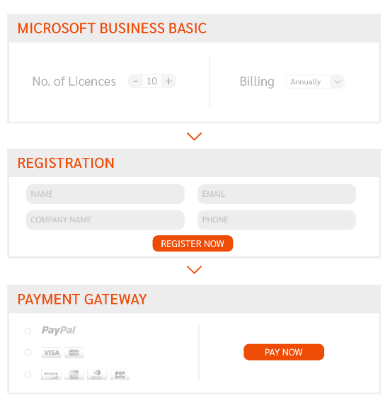 Billing and Provisioning Capabilities Billing and Provisioning Capabilities