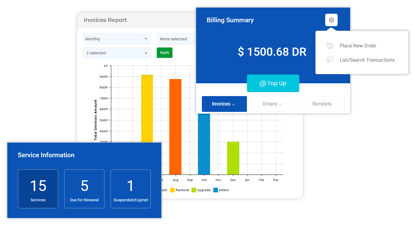 Billing and Provisioning