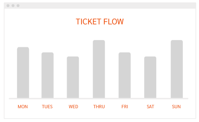The CRM Dashboard