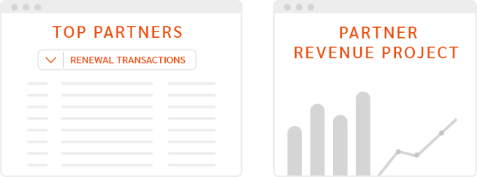 Measure partner channel impact Measure partner channel impact