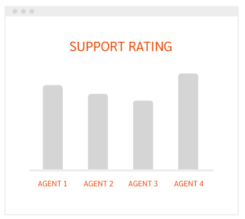 Powerful Support Analytics Powerful Support Analytics