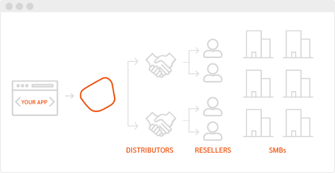 Build a strong partner ecosystem Build a strong partner ecosystem
